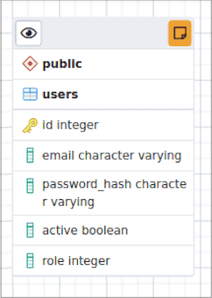 ERD Tool - Table Node